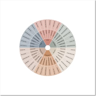 Wheel of Emotions + Feelings | Wilcox Posters and Art